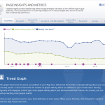 Facebook Studio Page Insights and Metrics