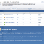 Facebook Studio Page Insights and Metrics