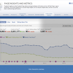 Facebook Studio Page Insights and Metrics