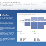 Facebook Studio Page Insights and Metrics