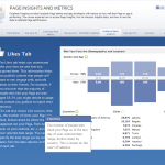 Facebook Studio Page Insights and Metrics