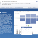 Facebook Studio Page Insights and Metrics