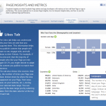 Facebook Studio Page Insights and Metrics