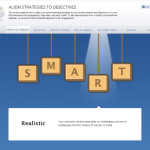 Facebook Studio Align Strategies to Objectives