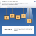 Facebook Studio Align Strategies to Objectives