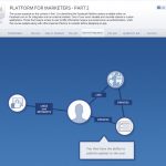 Facebook Studio Platform for Marketers - Part 2